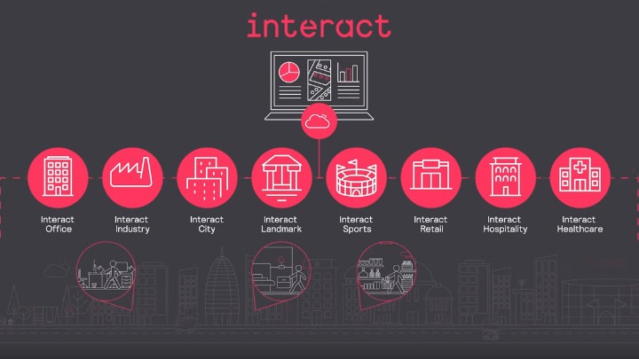 Anteprima video Cos'è Interact?