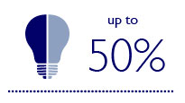 Fino al 50% di risparmio energetico utilizzando luci a LED a basso consumo 