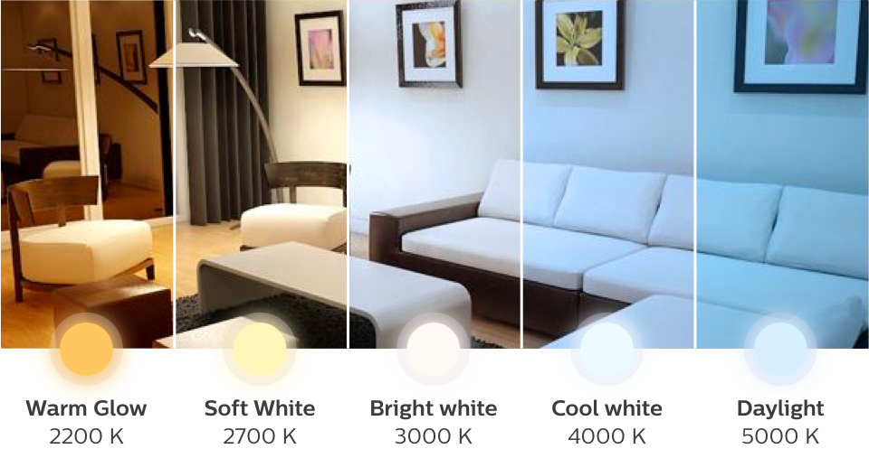 effetto di illuminazione di cinque diverse temperature della luce in uno stesso ambiente	