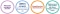Benefit illuminazione industriale con sistema Philips Dynalite